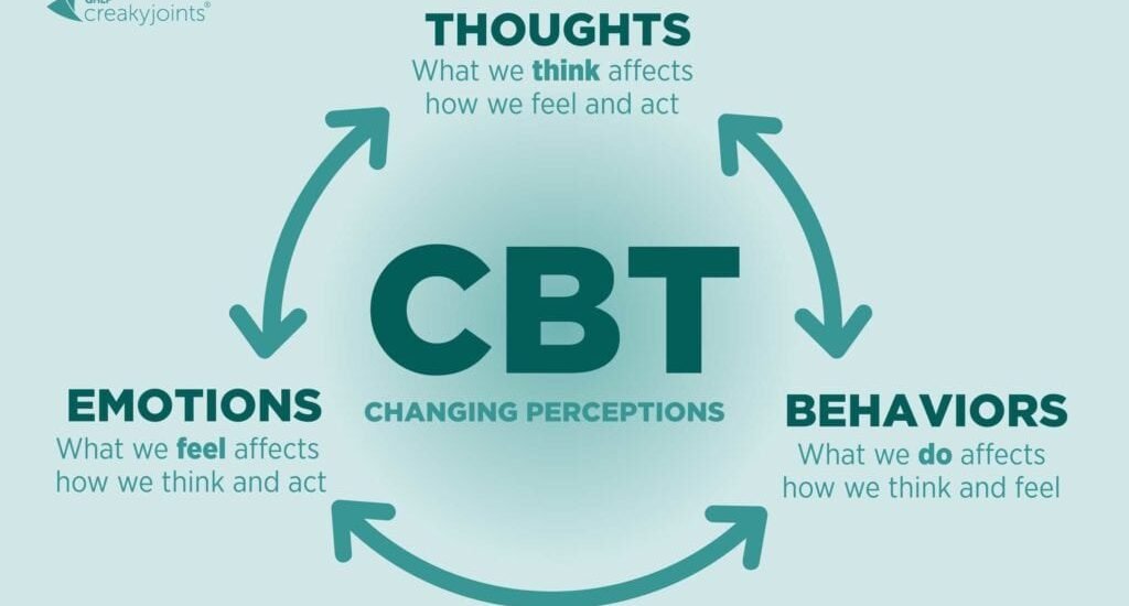 cbt