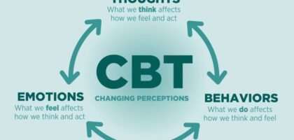 cbt