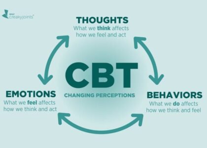 cbt