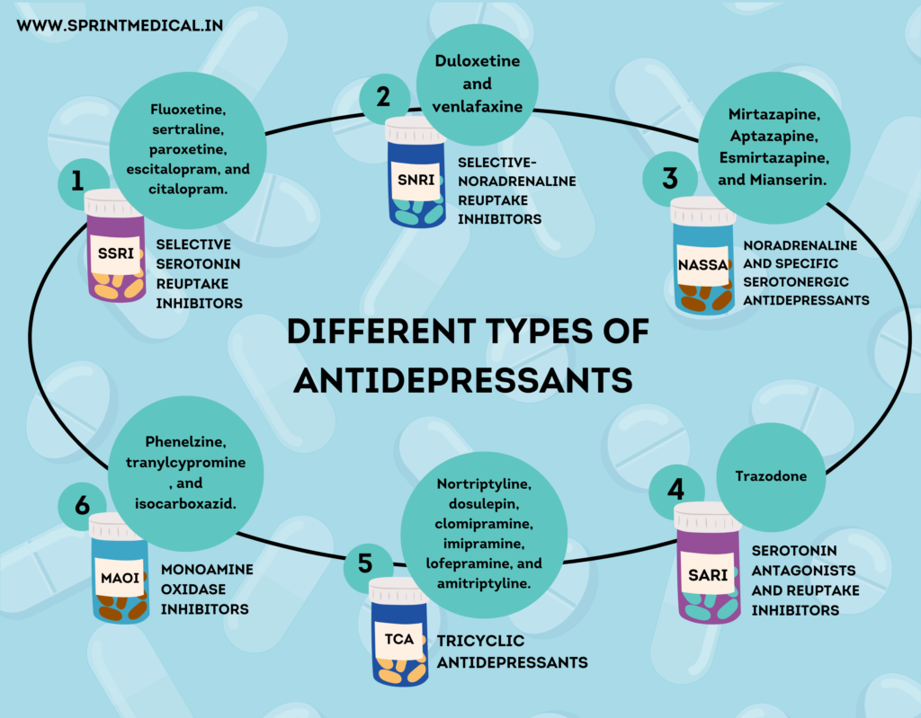 Types of Antidepressants Used to Manage Stress